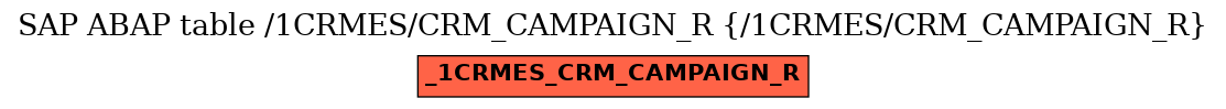 E-R Diagram for table /1CRMES/CRM_CAMPAIGN_R (/1CRMES/CRM_CAMPAIGN_R)