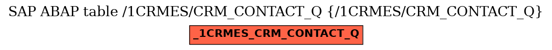 E-R Diagram for table /1CRMES/CRM_CONTACT_Q (/1CRMES/CRM_CONTACT_Q)