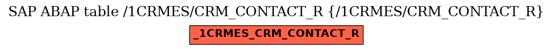 E-R Diagram for table /1CRMES/CRM_CONTACT_R (/1CRMES/CRM_CONTACT_R)
