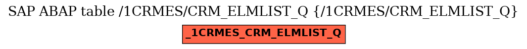 E-R Diagram for table /1CRMES/CRM_ELMLIST_Q (/1CRMES/CRM_ELMLIST_Q)