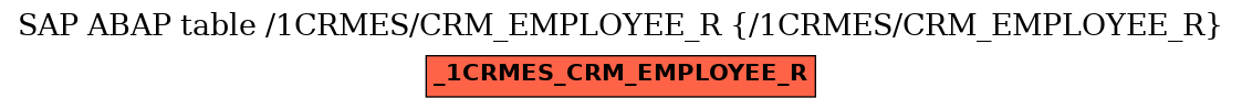 E-R Diagram for table /1CRMES/CRM_EMPLOYEE_R (/1CRMES/CRM_EMPLOYEE_R)