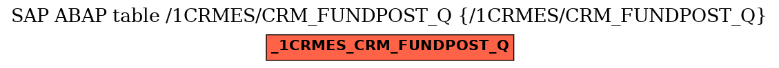 E-R Diagram for table /1CRMES/CRM_FUNDPOST_Q (/1CRMES/CRM_FUNDPOST_Q)