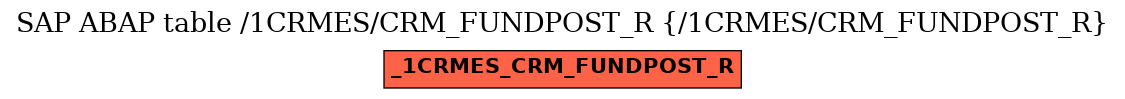 E-R Diagram for table /1CRMES/CRM_FUNDPOST_R (/1CRMES/CRM_FUNDPOST_R)