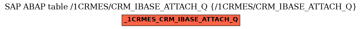 E-R Diagram for table /1CRMES/CRM_IBASE_ATTACH_Q (/1CRMES/CRM_IBASE_ATTACH_Q)