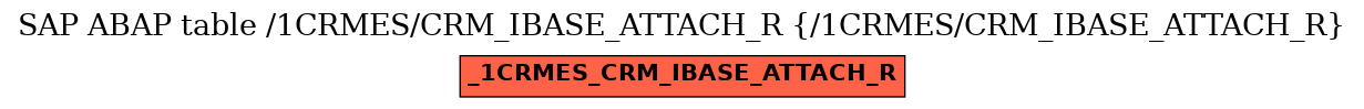 E-R Diagram for table /1CRMES/CRM_IBASE_ATTACH_R (/1CRMES/CRM_IBASE_ATTACH_R)