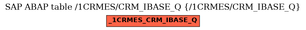 E-R Diagram for table /1CRMES/CRM_IBASE_Q (/1CRMES/CRM_IBASE_Q)