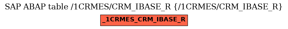 E-R Diagram for table /1CRMES/CRM_IBASE_R (/1CRMES/CRM_IBASE_R)