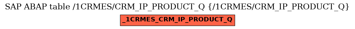 E-R Diagram for table /1CRMES/CRM_IP_PRODUCT_Q (/1CRMES/CRM_IP_PRODUCT_Q)