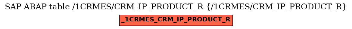 E-R Diagram for table /1CRMES/CRM_IP_PRODUCT_R (/1CRMES/CRM_IP_PRODUCT_R)