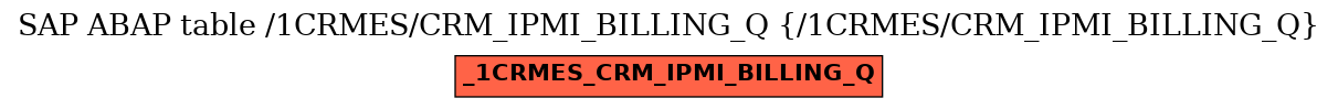 E-R Diagram for table /1CRMES/CRM_IPMI_BILLING_Q (/1CRMES/CRM_IPMI_BILLING_Q)