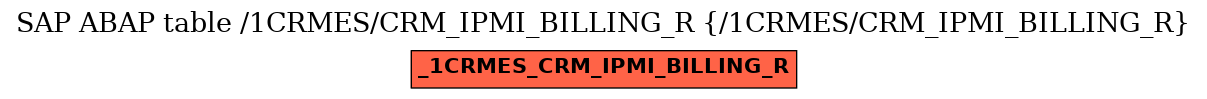 E-R Diagram for table /1CRMES/CRM_IPMI_BILLING_R (/1CRMES/CRM_IPMI_BILLING_R)