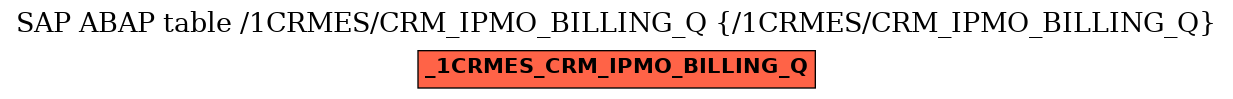 E-R Diagram for table /1CRMES/CRM_IPMO_BILLING_Q (/1CRMES/CRM_IPMO_BILLING_Q)