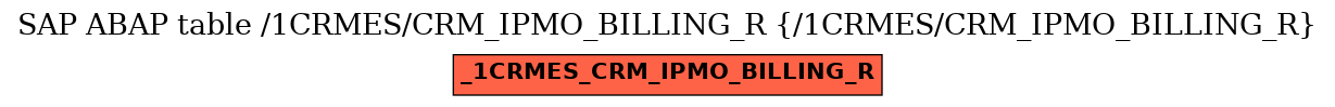 E-R Diagram for table /1CRMES/CRM_IPMO_BILLING_R (/1CRMES/CRM_IPMO_BILLING_R)