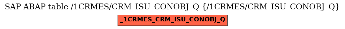 E-R Diagram for table /1CRMES/CRM_ISU_CONOBJ_Q (/1CRMES/CRM_ISU_CONOBJ_Q)