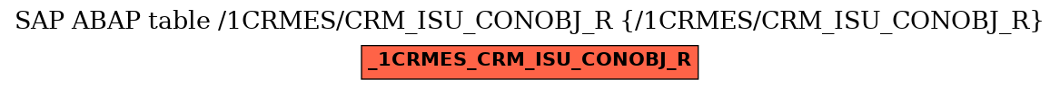 E-R Diagram for table /1CRMES/CRM_ISU_CONOBJ_R (/1CRMES/CRM_ISU_CONOBJ_R)