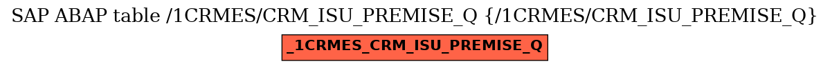 E-R Diagram for table /1CRMES/CRM_ISU_PREMISE_Q (/1CRMES/CRM_ISU_PREMISE_Q)