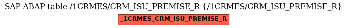 E-R Diagram for table /1CRMES/CRM_ISU_PREMISE_R (/1CRMES/CRM_ISU_PREMISE_R)