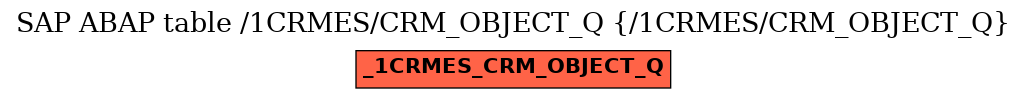 E-R Diagram for table /1CRMES/CRM_OBJECT_Q (/1CRMES/CRM_OBJECT_Q)