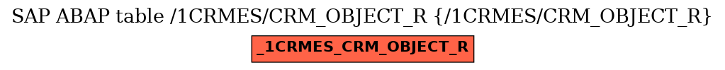 E-R Diagram for table /1CRMES/CRM_OBJECT_R (/1CRMES/CRM_OBJECT_R)