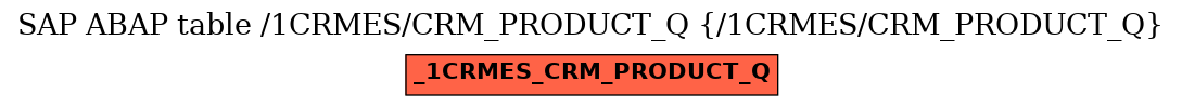 E-R Diagram for table /1CRMES/CRM_PRODUCT_Q (/1CRMES/CRM_PRODUCT_Q)