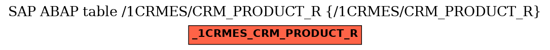E-R Diagram for table /1CRMES/CRM_PRODUCT_R (/1CRMES/CRM_PRODUCT_R)