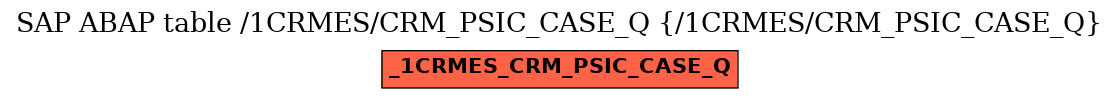E-R Diagram for table /1CRMES/CRM_PSIC_CASE_Q (/1CRMES/CRM_PSIC_CASE_Q)