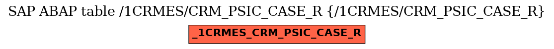 E-R Diagram for table /1CRMES/CRM_PSIC_CASE_R (/1CRMES/CRM_PSIC_CASE_R)