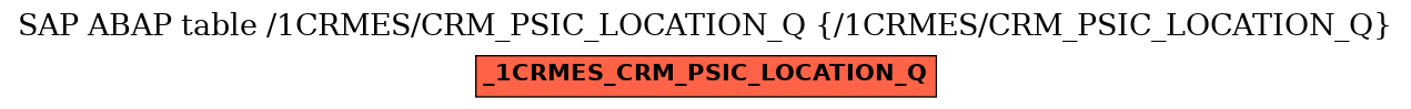 E-R Diagram for table /1CRMES/CRM_PSIC_LOCATION_Q (/1CRMES/CRM_PSIC_LOCATION_Q)