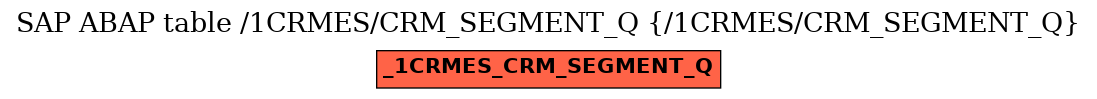 E-R Diagram for table /1CRMES/CRM_SEGMENT_Q (/1CRMES/CRM_SEGMENT_Q)