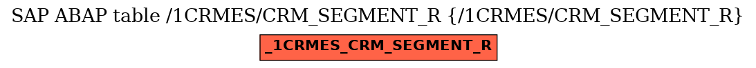E-R Diagram for table /1CRMES/CRM_SEGMENT_R (/1CRMES/CRM_SEGMENT_R)