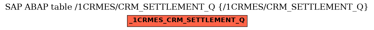 E-R Diagram for table /1CRMES/CRM_SETTLEMENT_Q (/1CRMES/CRM_SETTLEMENT_Q)