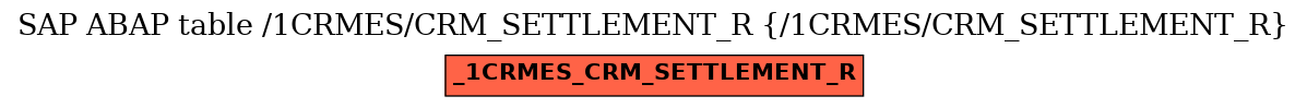 E-R Diagram for table /1CRMES/CRM_SETTLEMENT_R (/1CRMES/CRM_SETTLEMENT_R)