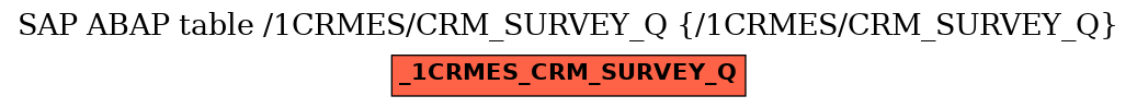 E-R Diagram for table /1CRMES/CRM_SURVEY_Q (/1CRMES/CRM_SURVEY_Q)
