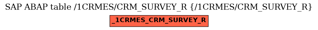 E-R Diagram for table /1CRMES/CRM_SURVEY_R (/1CRMES/CRM_SURVEY_R)