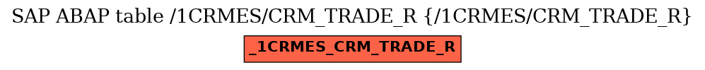 E-R Diagram for table /1CRMES/CRM_TRADE_R (/1CRMES/CRM_TRADE_R)