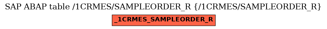 E-R Diagram for table /1CRMES/SAMPLEORDER_R (/1CRMES/SAMPLEORDER_R)