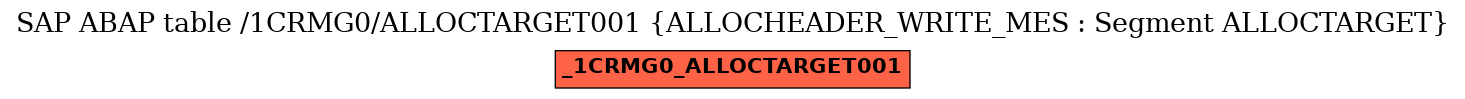 E-R Diagram for table /1CRMG0/ALLOCTARGET001 (ALLOCHEADER_WRITE_MES : Segment ALLOCTARGET)