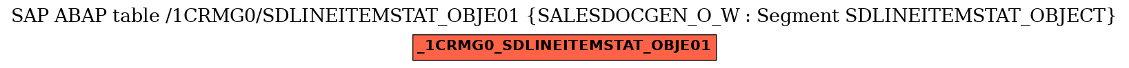 E-R Diagram for table /1CRMG0/SDLINEITEMSTAT_OBJE01 (SALESDOCGEN_O_W : Segment SDLINEITEMSTAT_OBJECT)