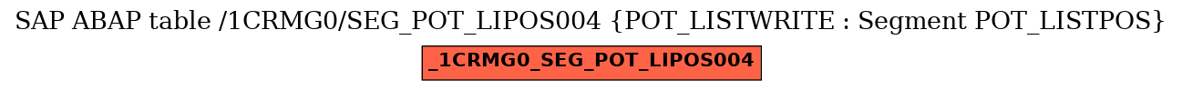 E-R Diagram for table /1CRMG0/SEG_POT_LIPOS004 (POT_LISTWRITE : Segment POT_LISTPOS)