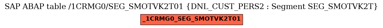 E-R Diagram for table /1CRMG0/SEG_SMOTVK2T01 (DNL_CUST_PERS2 : Segment SEG_SMOTVK2T)