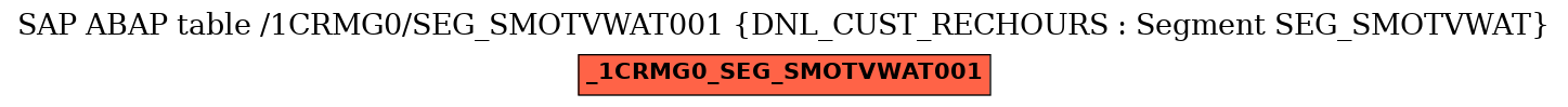 E-R Diagram for table /1CRMG0/SEG_SMOTVWAT001 (DNL_CUST_RECHOURS : Segment SEG_SMOTVWAT)