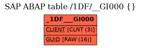 E-R Diagram for table /1DF/__GI000 ( )