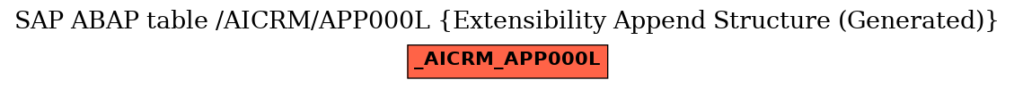 E-R Diagram for table /AICRM/APP000L (Extensibility Append Structure (Generated))