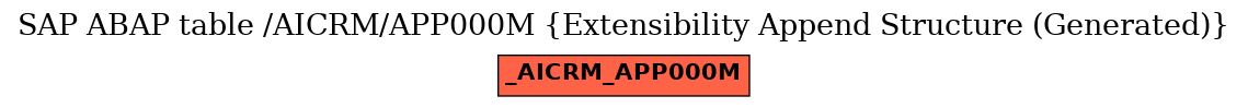 E-R Diagram for table /AICRM/APP000M (Extensibility Append Structure (Generated))