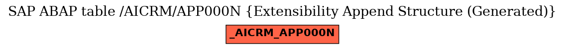 E-R Diagram for table /AICRM/APP000N (Extensibility Append Structure (Generated))