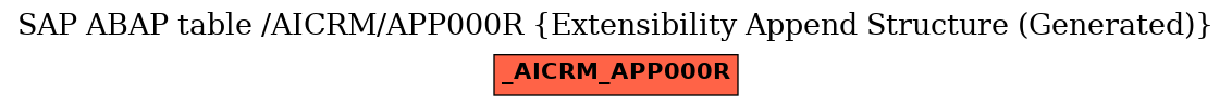 E-R Diagram for table /AICRM/APP000R (Extensibility Append Structure (Generated))