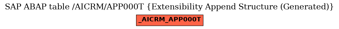 E-R Diagram for table /AICRM/APP000T (Extensibility Append Structure (Generated))