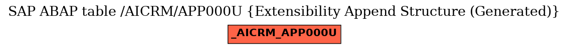 E-R Diagram for table /AICRM/APP000U (Extensibility Append Structure (Generated))