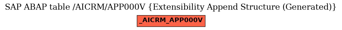 E-R Diagram for table /AICRM/APP000V (Extensibility Append Structure (Generated))