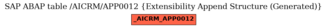 E-R Diagram for table /AICRM/APP0012 (Extensibility Append Structure (Generated))
